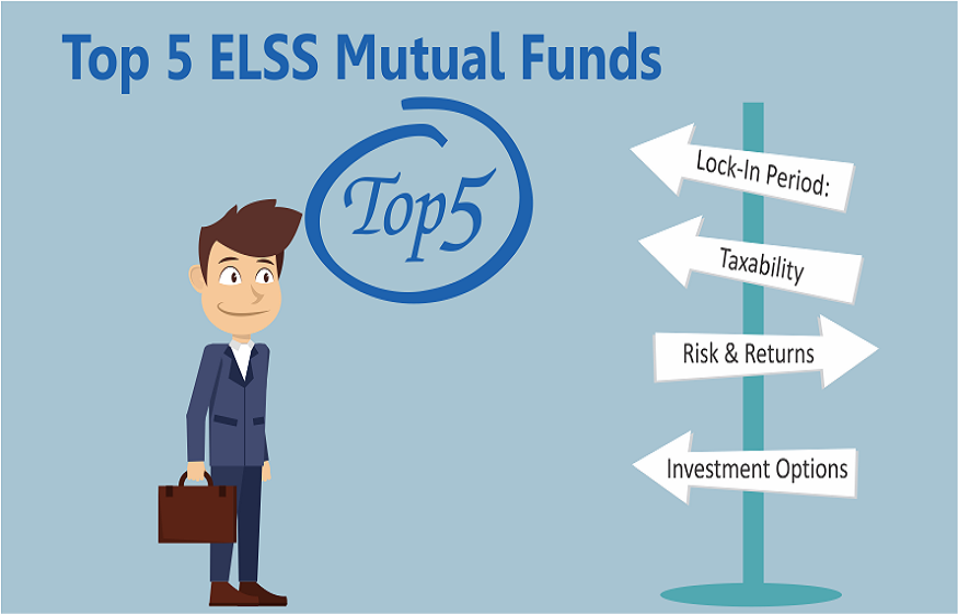 ELSS Mutual Fund