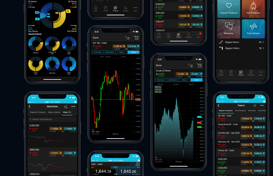 Short-Term CFD Trading